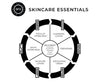 SKINCARE SYSTEM - Cleanse | Treat | Protect - Skincare Essentials - 6 Products